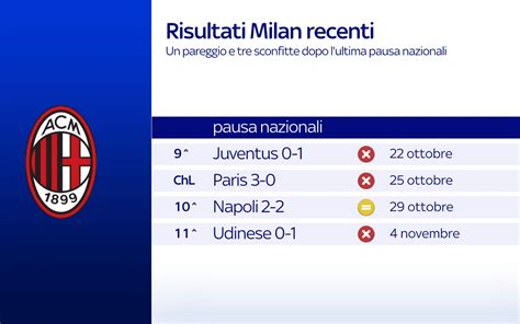 milano 5/90 results history|Milano (5/90) Ultimi risultati .